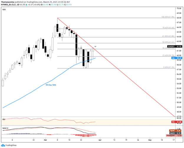 Dow Jones versus russell 2000