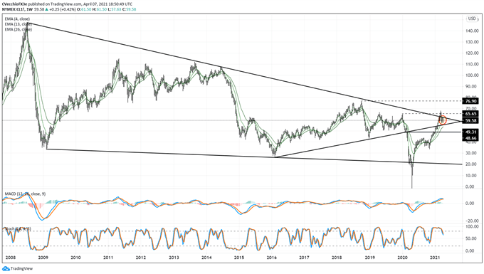 Crude Oil Prices Struggle After Dual Crises, but Long-term Bullish Potential Remains