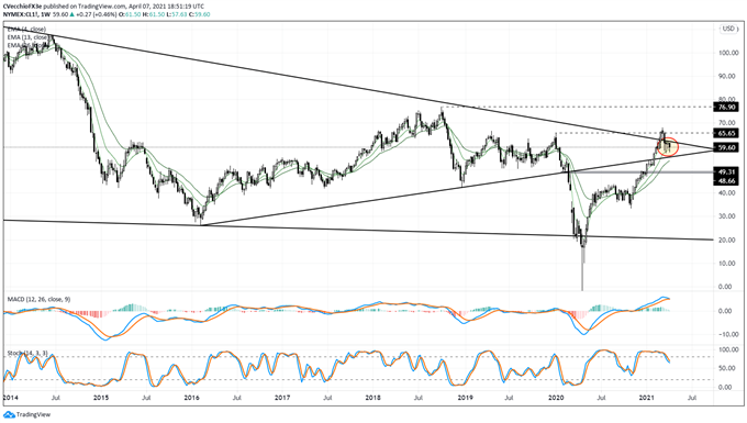 Crude Oil Prices Struggle After Dual Crises, but Long-term Bullish Potential Remains