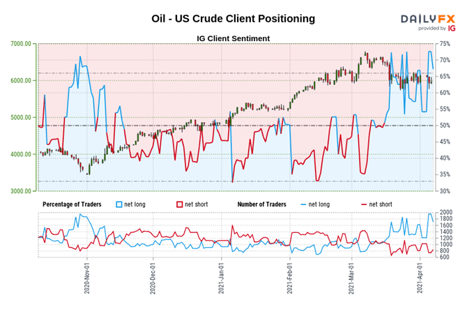 Crude Oil Prices Struggle After Dual Crises, but Long-term Bullish Potential Remains