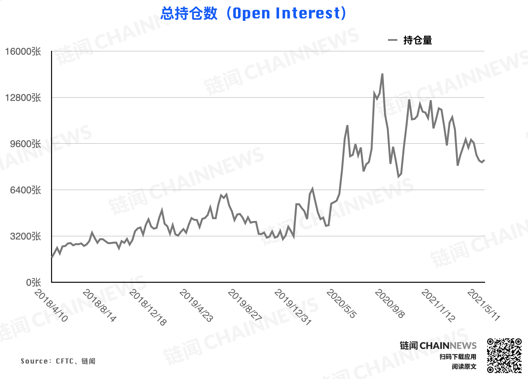 | CFTC COT 加密货币持仓周报