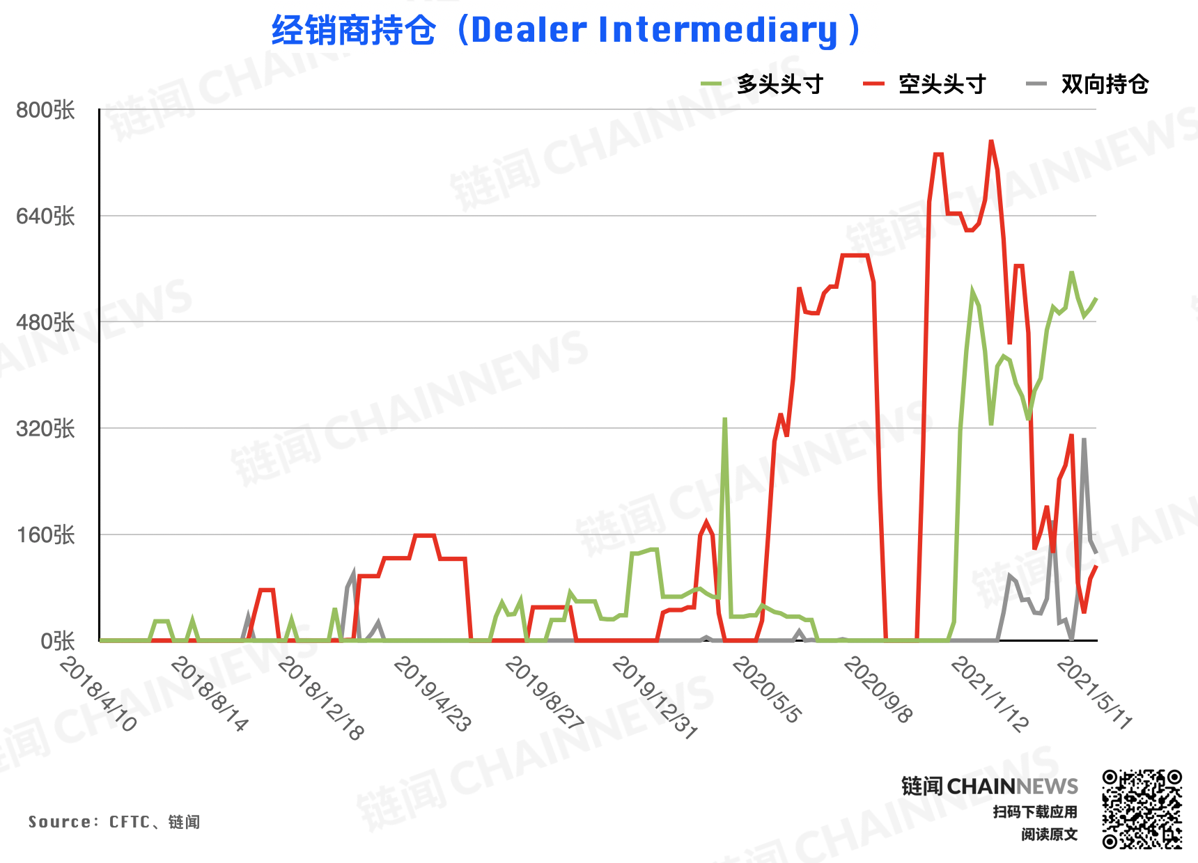 | CFTC COT 加密货币持仓周报