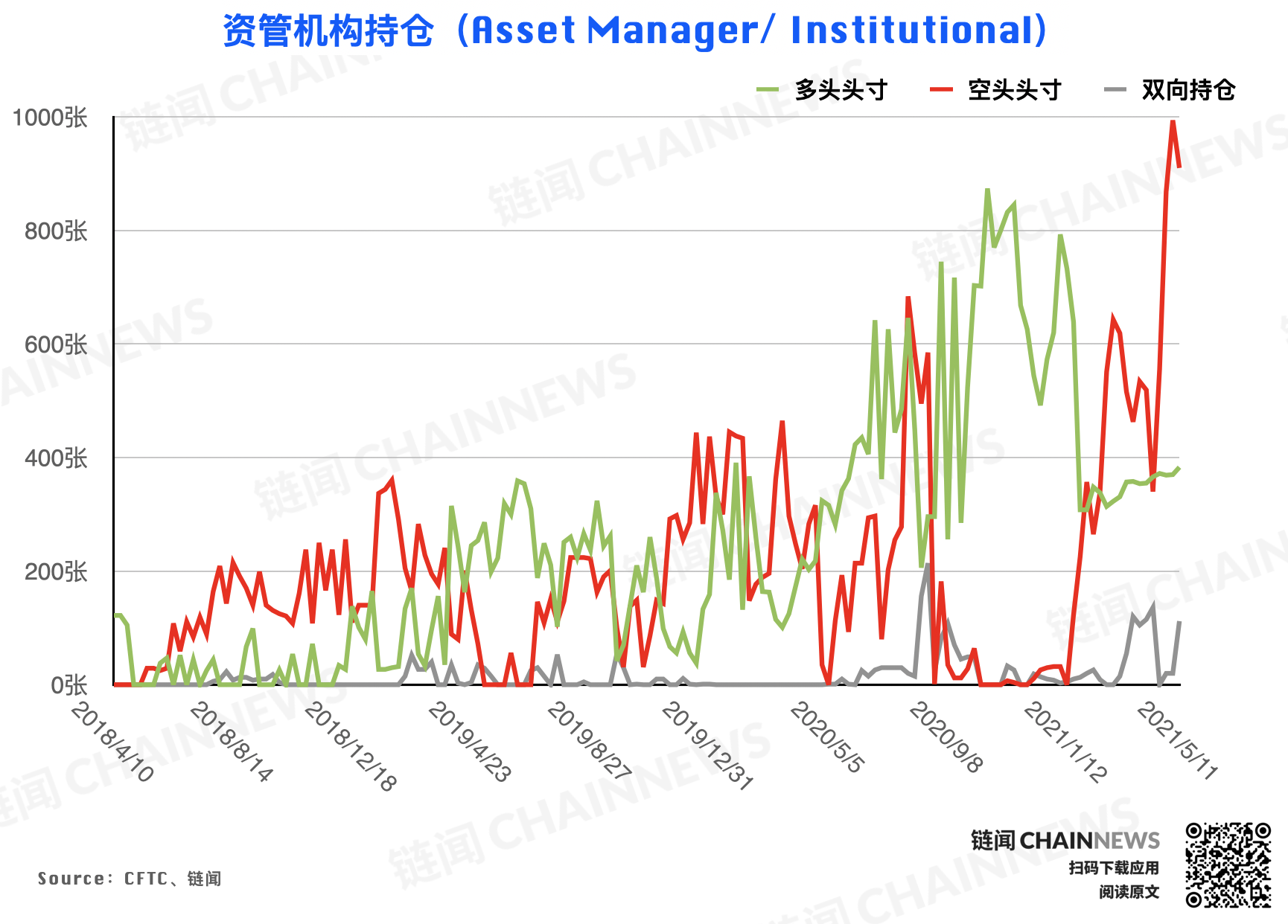 | CFTC COT 加密货币持仓周报