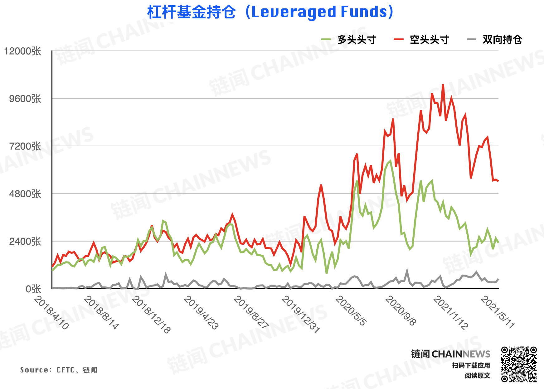 | CFTC COT 加密货币持仓周报