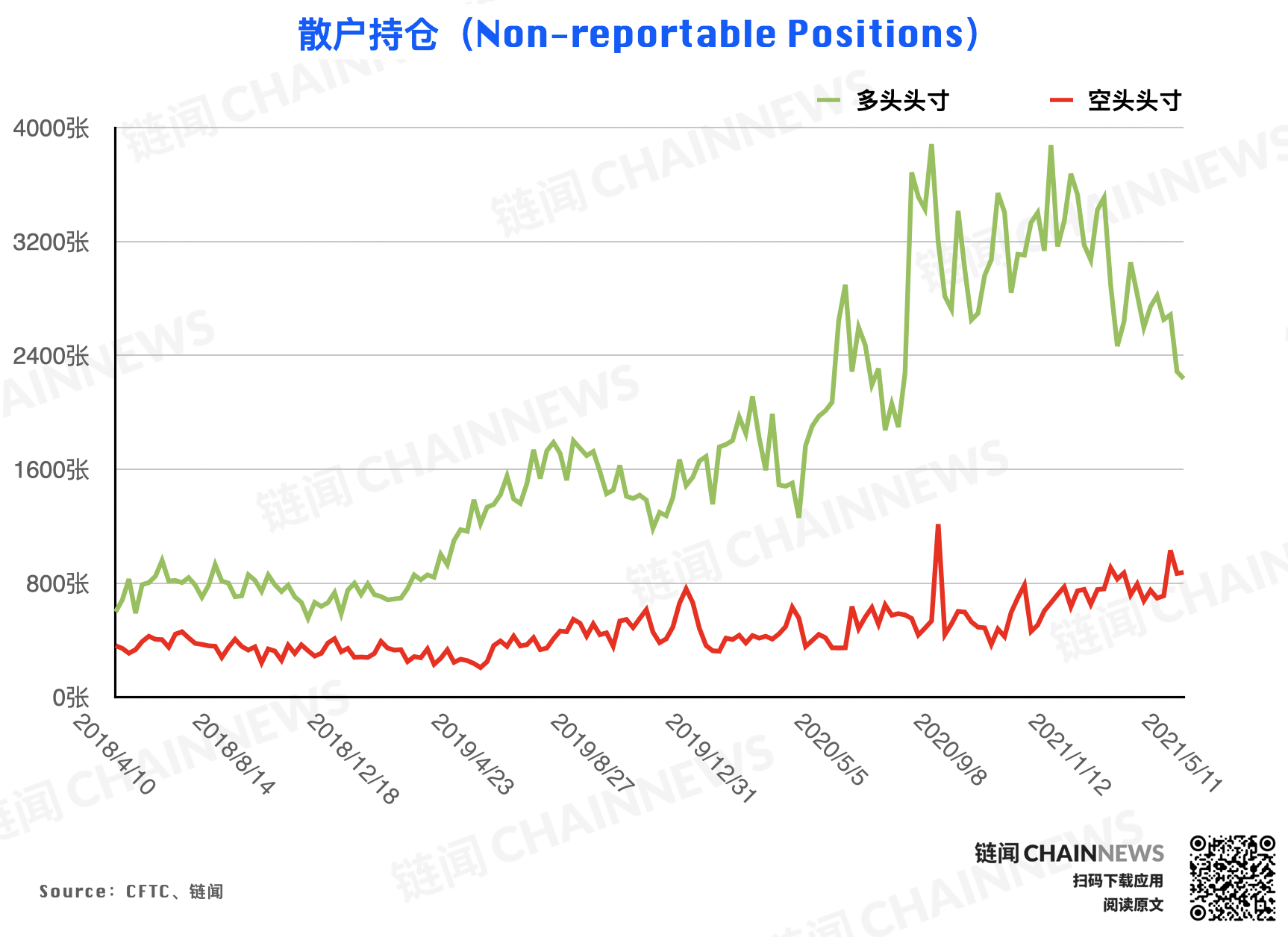 | CFTC COT 加密货币持仓周报