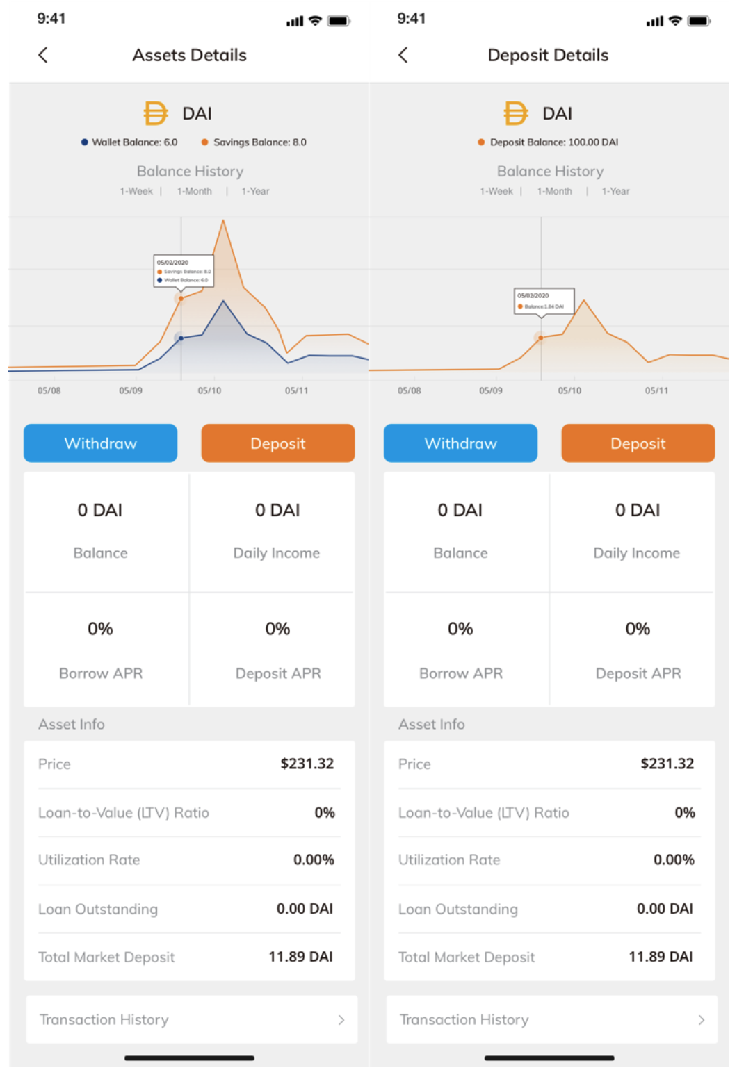 DeFi 借贷赛道百家争鸣,DeFiner 2.0 如何突围?