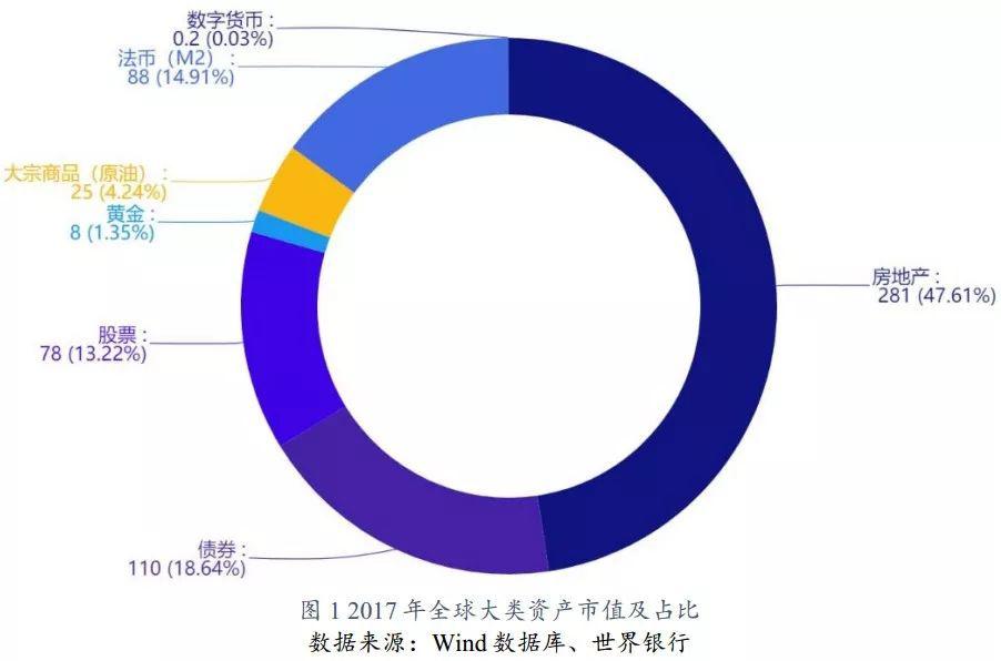 美国通证监管措施及对我国的启示