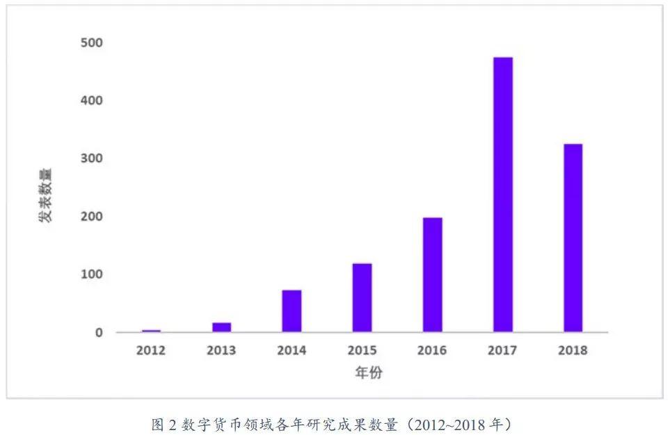 美国通证监管措施及对我国的启示