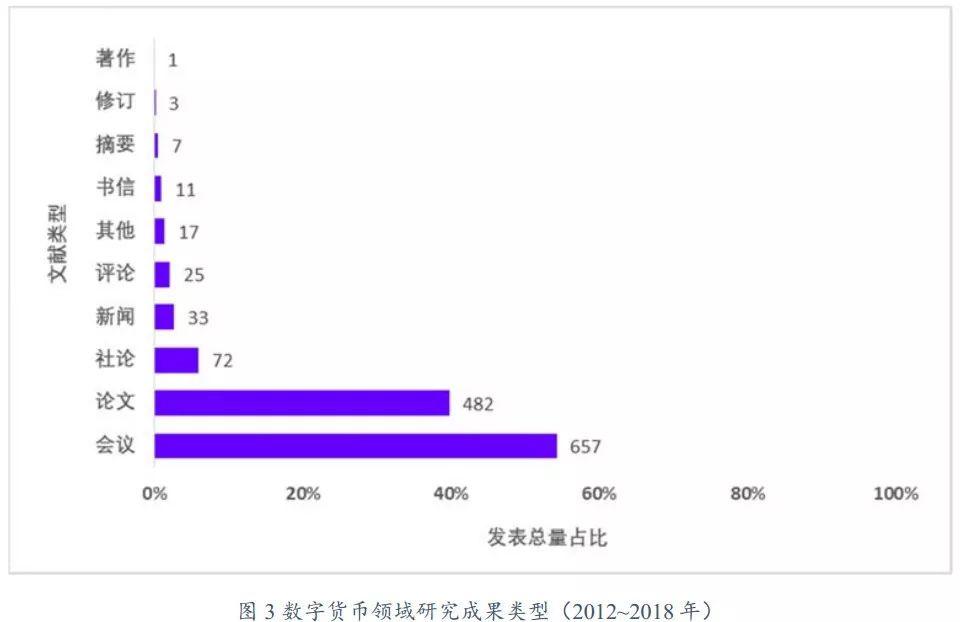美国通证监管措施及对我国的启示