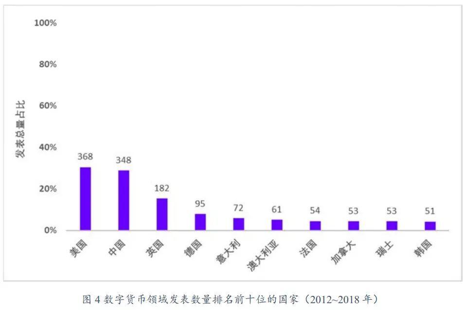 美国通证监管措施及对我国的启示