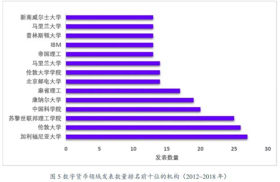 美国通证监管措施及对我国的启示