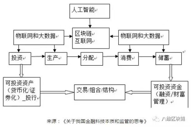 革故鼎新:早期股权证券化的创新探索
