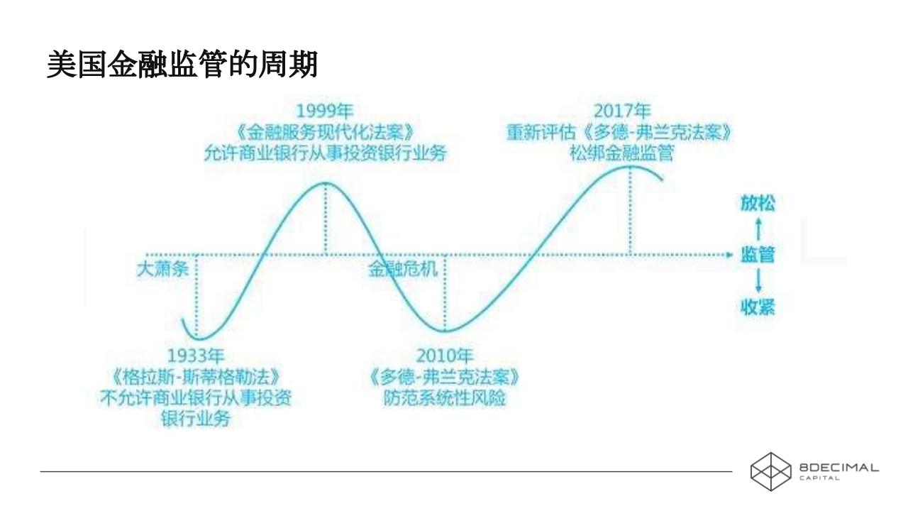 革故鼎新:早期股权证券化的创新探索