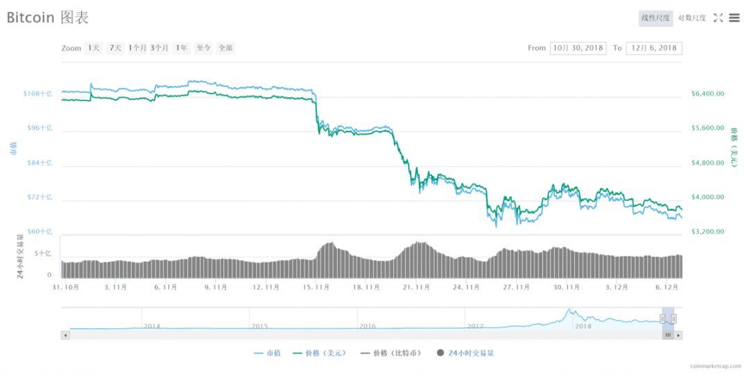 美国 SEC 连出三记重拳,加密货币证券化监管全面升级