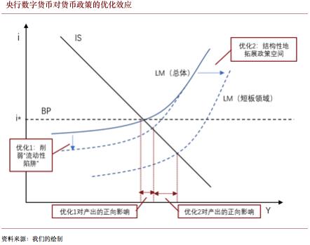 工银国际:DCEP 或加速中国经济内循环
