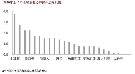 工银国际:DCEP 或加速中国经济内循环