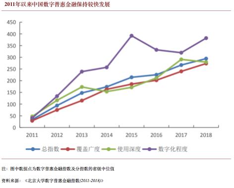工银国际:DCEP 或加速中国经济内循环