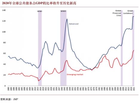 工银国际:DCEP 或加速中国经济内循环