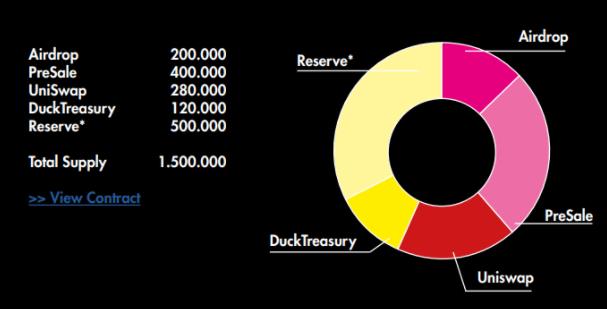 DuckDAO 这只迅速走红的小黄鸭,能改变币圈早期投资玩法吗?
