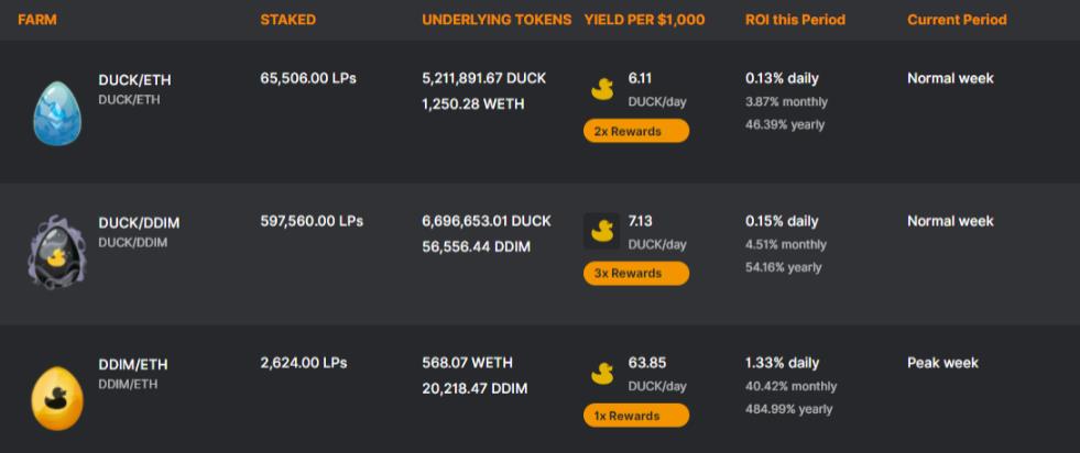 DuckDAO 这只迅速走红的小黄鸭,能改变币圈早期投资玩法吗?