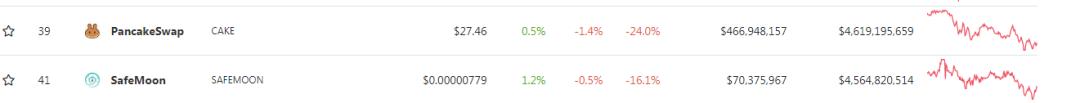蔓延交易所公链的 SafeMoon 模式是什么?了解其机制和争议
