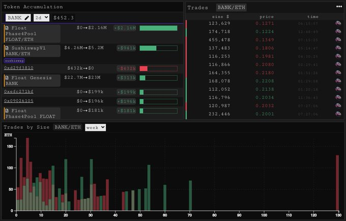 算法稳定币 Float Protocol 创世发行后表现究竟如何?