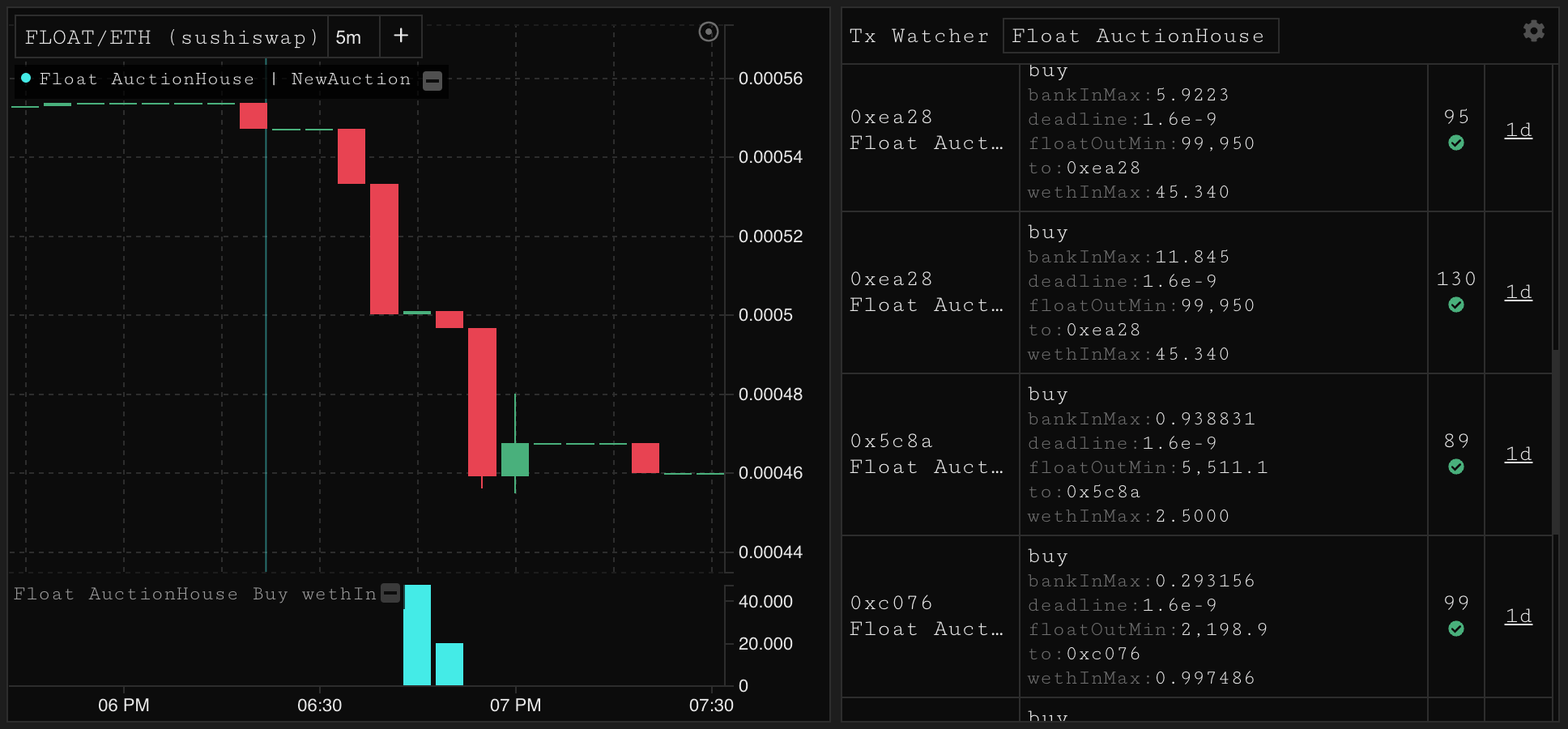 算法稳定币 Float Protocol 创世发行后表现究竟如何?