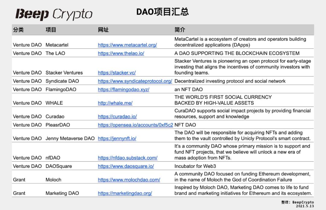 DAO 实验早期,全景式解读 DAO 生态现状、发展趋势及潜力