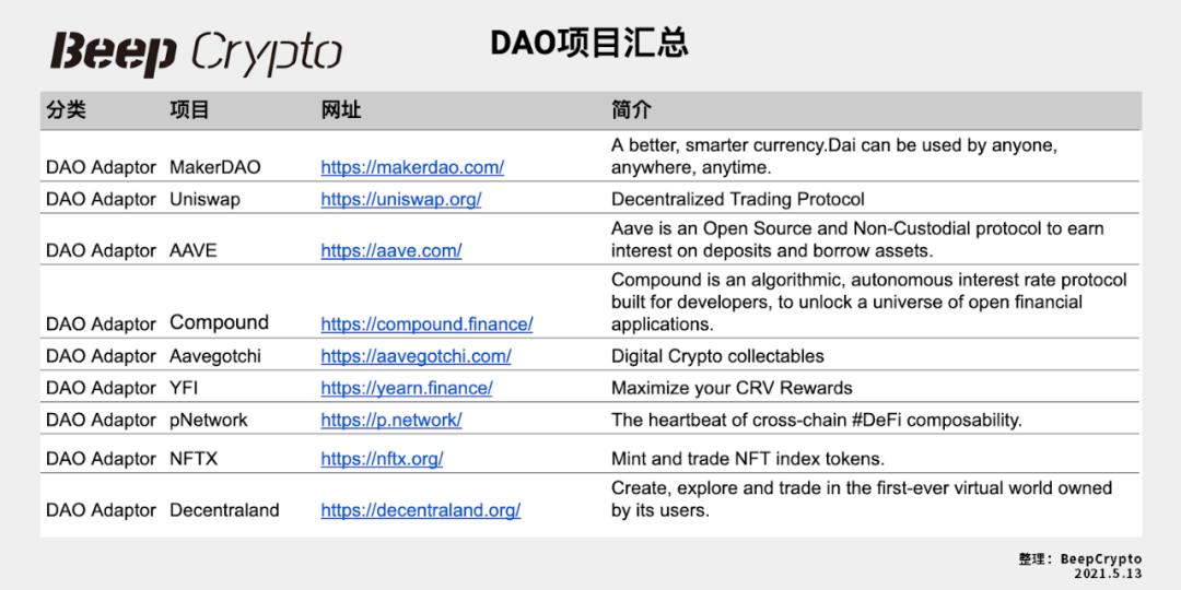 DAO 实验早期,全景式解读 DAO 生态现状、发展趋势及潜力