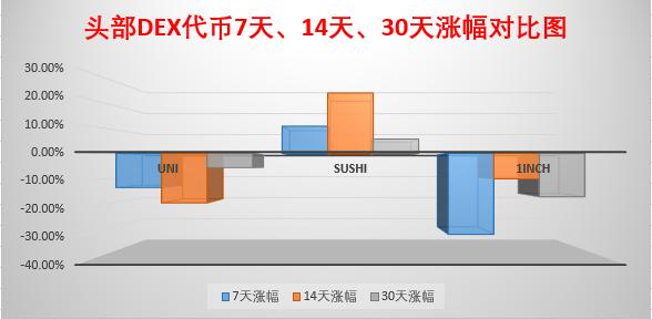 加密市场造富运动迭起,交易所们使出「三把斧」 | 链捕手