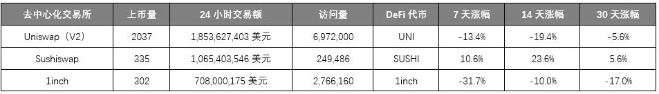 加密市场造富运动迭起,交易所们使出「三把斧」 | 链捕手