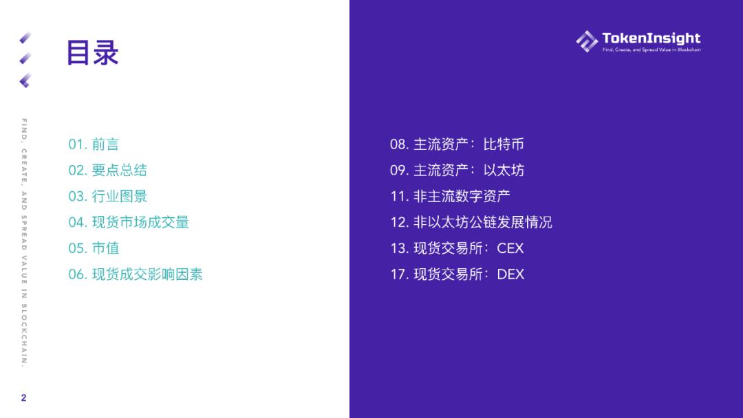 TI 研报 | 2021 Q1 现货市场研究报告