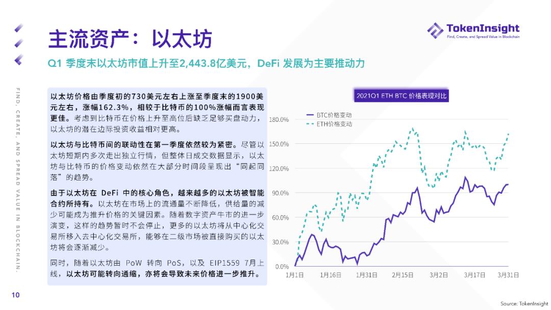 TI 研报 | 2021 Q1 现货市场研究报告
