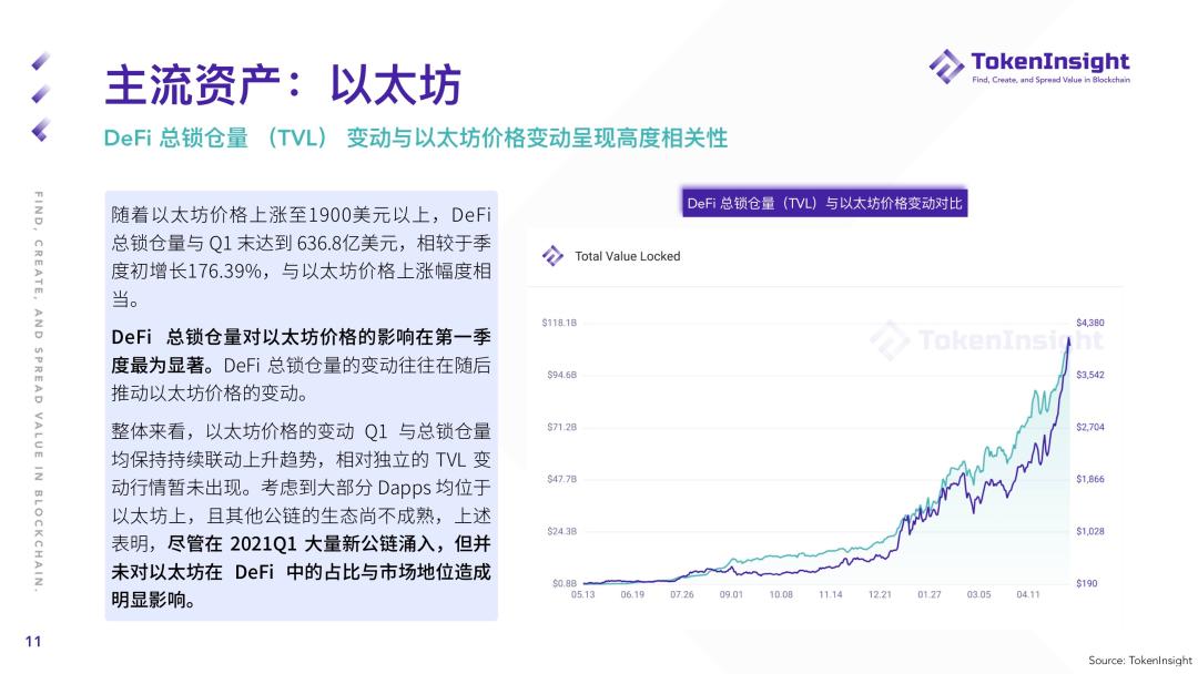 TI 研报 | 2021 Q1 现货市场研究报告