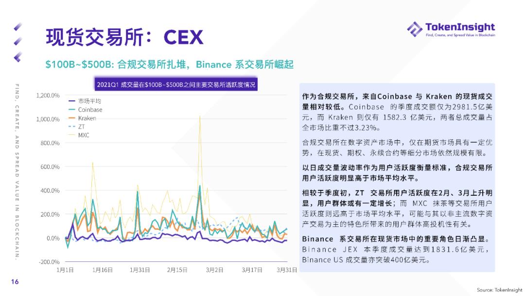 TI 研报 | 2021 Q1 现货市场研究报告
