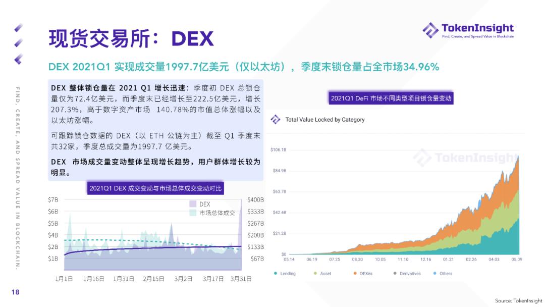 TI 研报 | 2021 Q1 现货市场研究报告