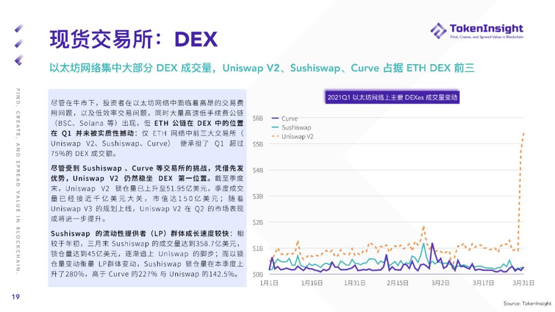 TI 研报 | 2021 Q1 现货市场研究报告
