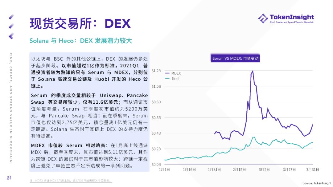 TI 研报 | 2021 Q1 现货市场研究报告