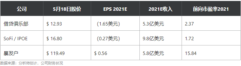 LendingClub获监管部门批准,以收购数字银行Radius Bank