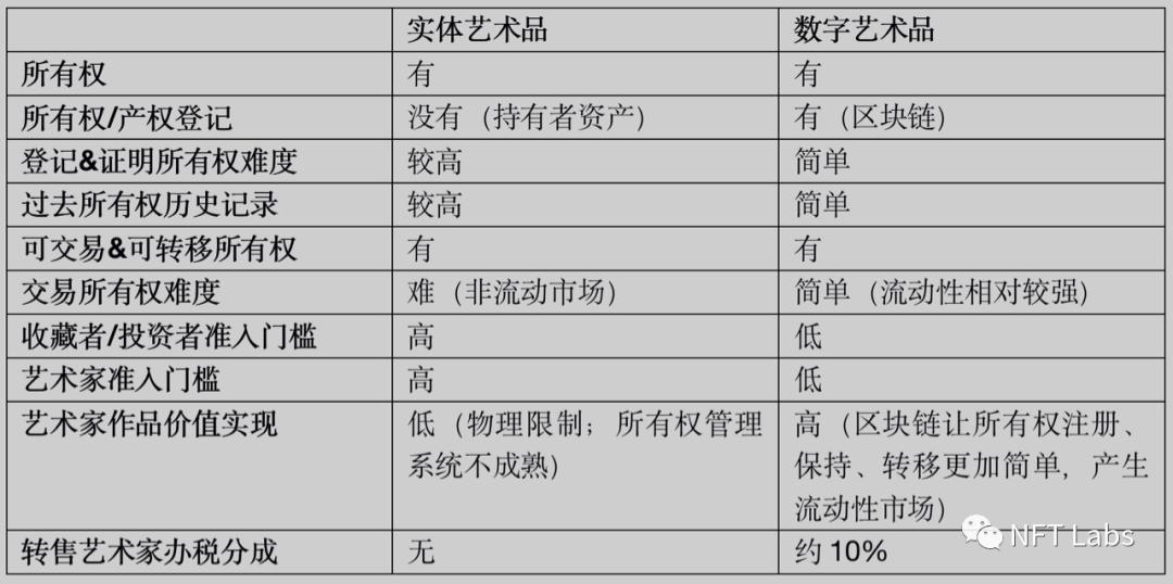 从经济学视角,如何给 NFT 估值?