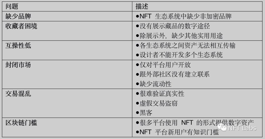 从经济学视角,如何给 NFT 估值?