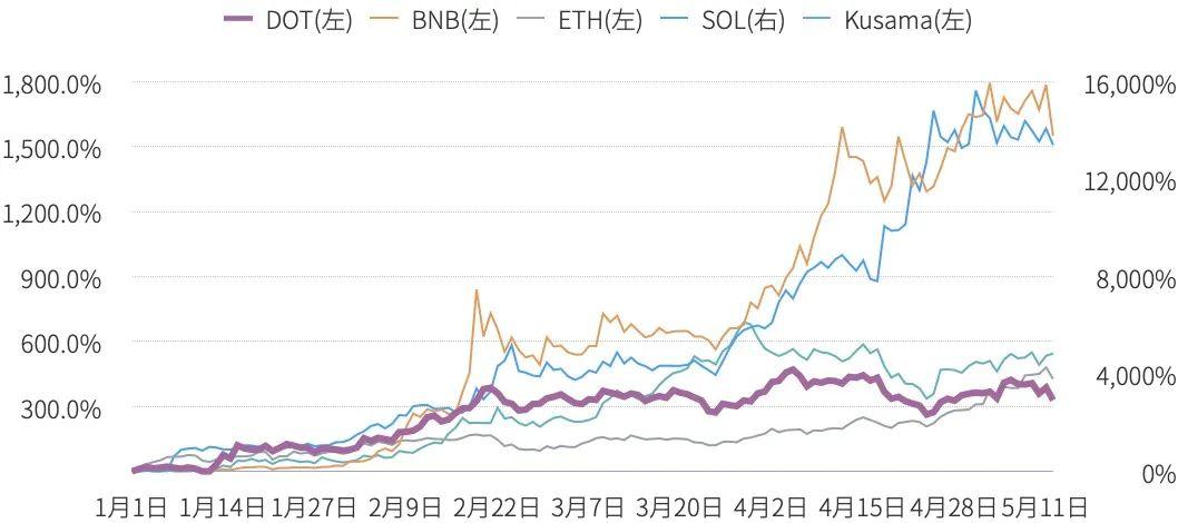 全景式解读波卡生态应用进展:DeFi、隐私与跨链等
