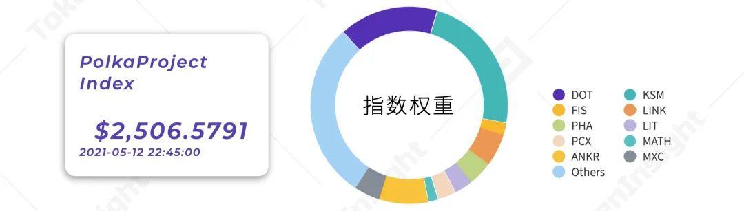 全景式解读波卡生态应用进展:DeFi、隐私与跨链等