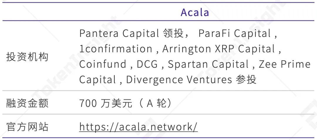 全景式解读波卡生态应用进展:DeFi、隐私与跨链等