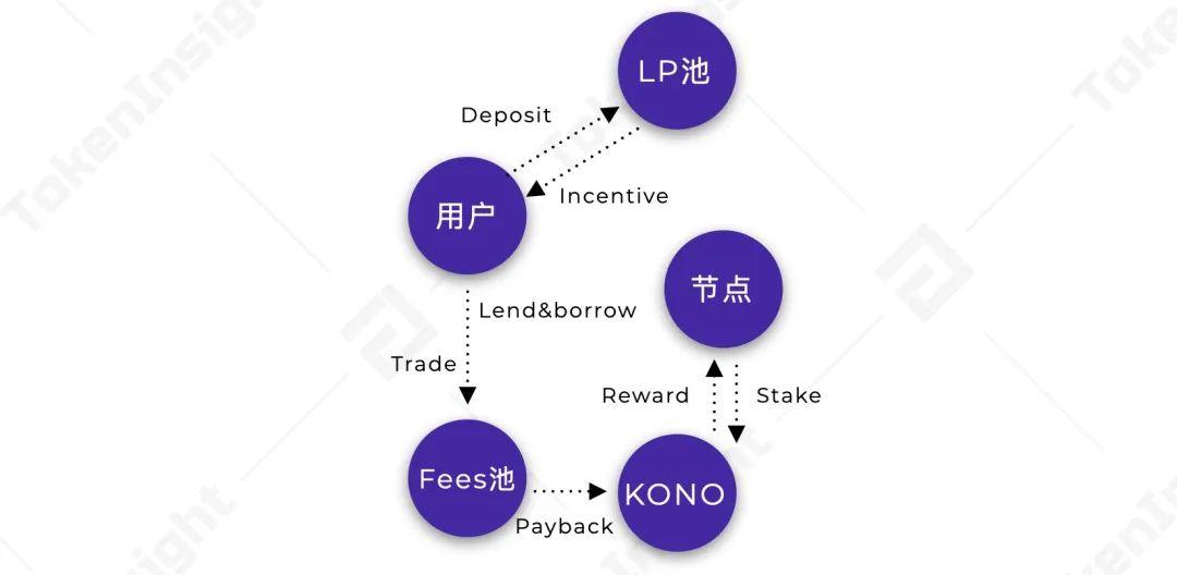 全景式解读波卡生态应用进展:DeFi、隐私与跨链等