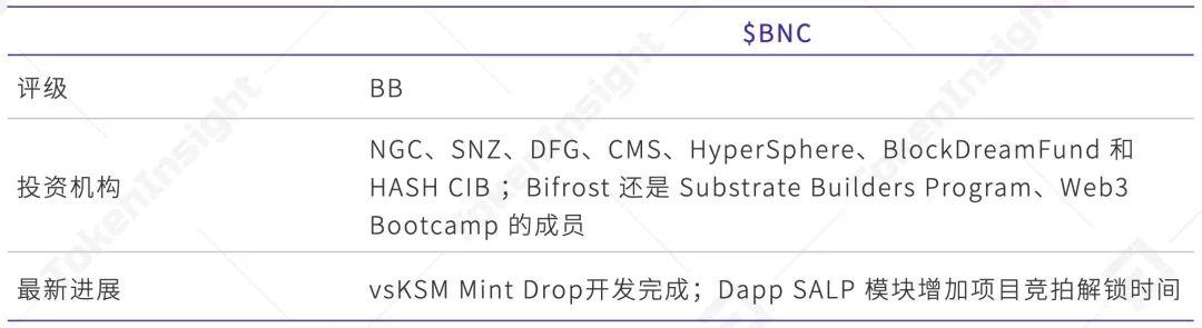 全景式解读波卡生态应用进展:DeFi、隐私与跨链等