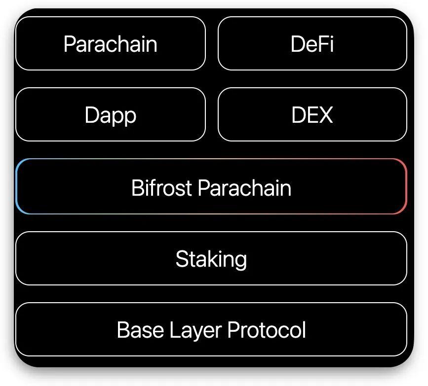 全景式解读波卡生态应用进展:DeFi、隐私与跨链等