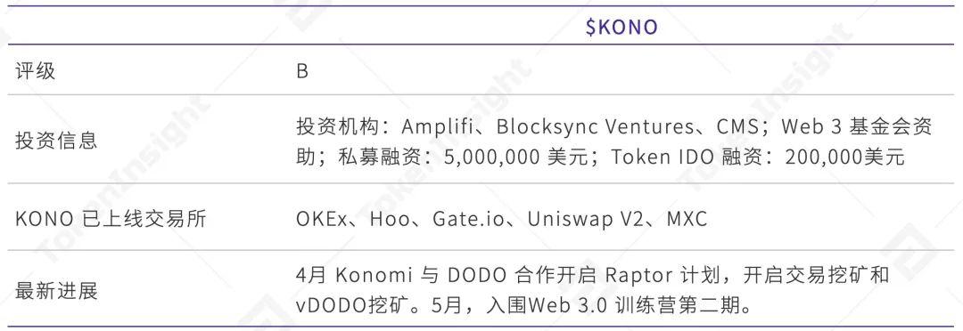 全景式解读波卡生态应用进展:DeFi、隐私与跨链等