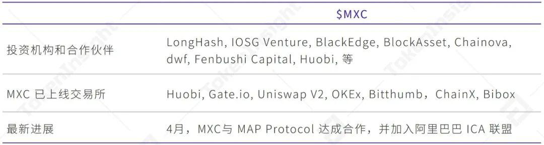 全景式解读波卡生态应用进展:DeFi、隐私与跨链等