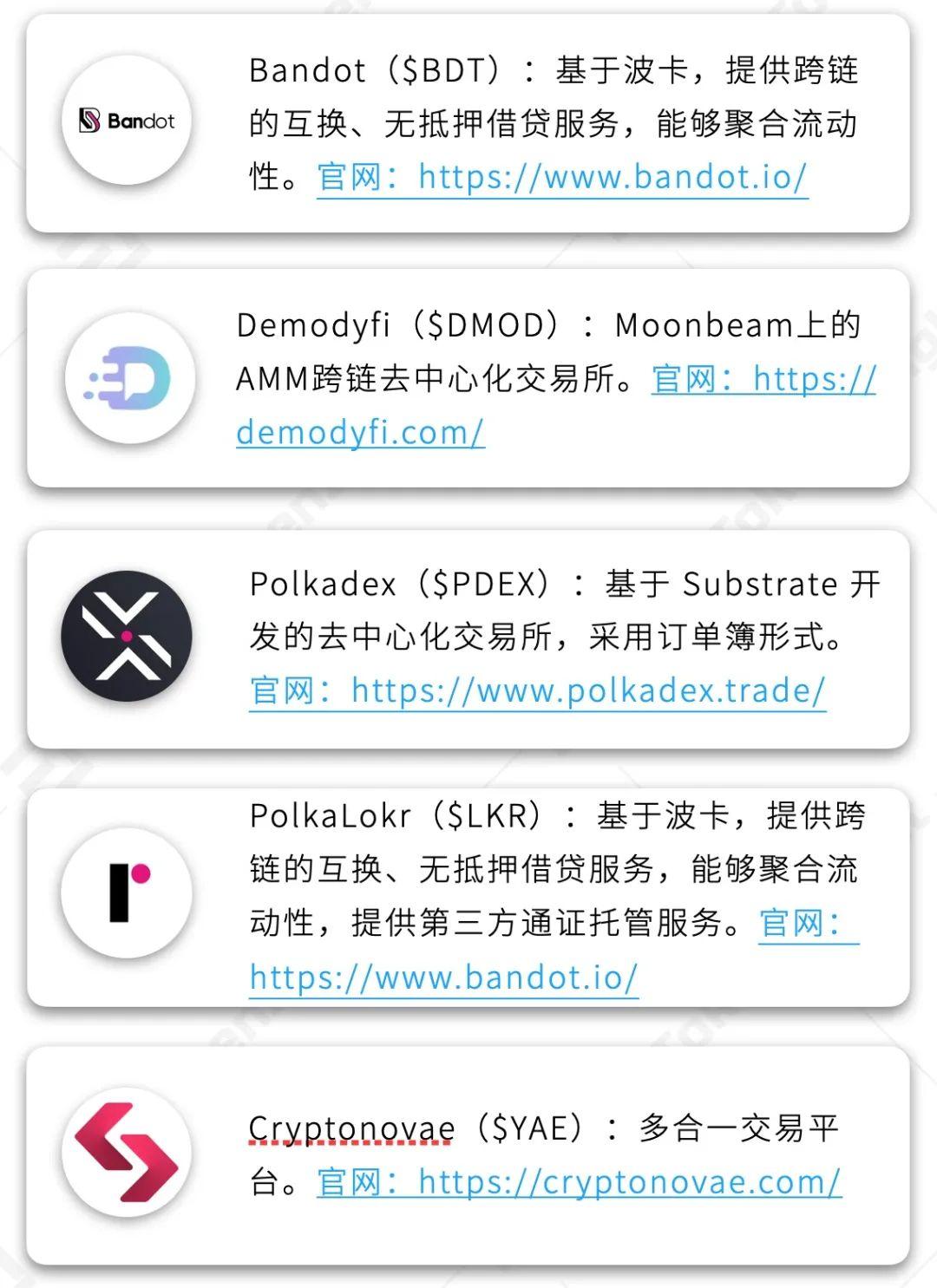 全景式解读波卡生态应用进展:DeFi、隐私与跨链等